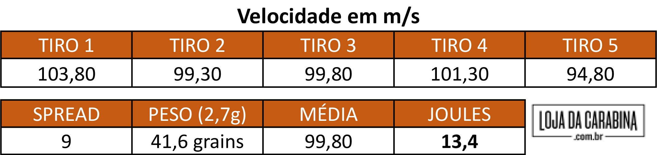 Cálculo da Velocidade de disparo da Pistola em Joules